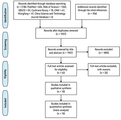 The influence of exercise interventions on cognitive functions in patients with amnestic mild cognitive impairment: A systematic review and meta-analysis